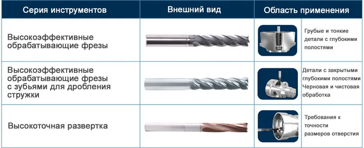 Эффективное технологическое решение для планетарного редуктора - Коробка передач и планетарная рама