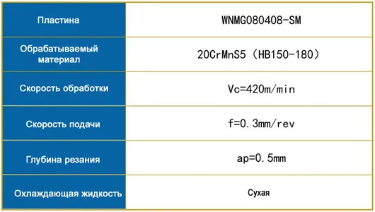Автомобильная промышленность | Решение по обработки шестерен коробки передач