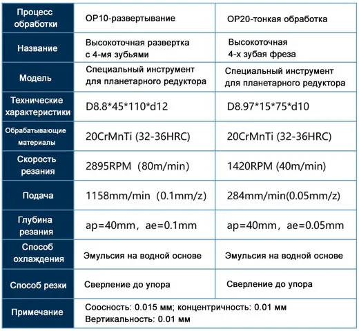 Эффективное технологическое решение для планетарного редуктора - Коробка передач и планетарная рама