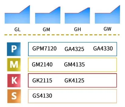⁠⁠Многофункциональный экономичный фрезерный инструмент HNGU+MFC115,145,160