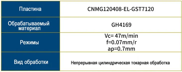 Токарный пластина из суперсплава GST7100