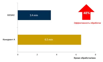 Эффективное технологическое решение для планетарного редуктора - Коробка передач и планетарная рама