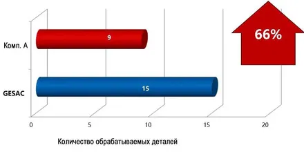 Токарный пластина из суперсплава GST7100