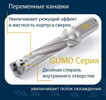 GUMD сверло со сменной головкой