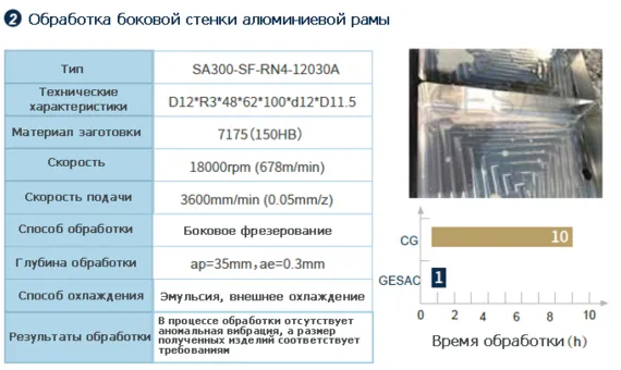 Высокоскоростная обработка алюминиевых сплавов концевыми фрезами