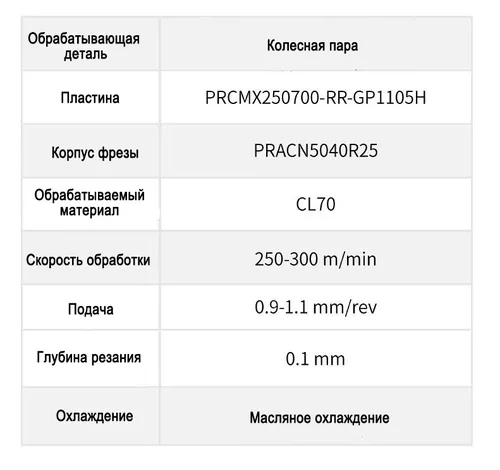 Железнодорожная отрасль | Эффективная обработка колесной пары серией RCMX