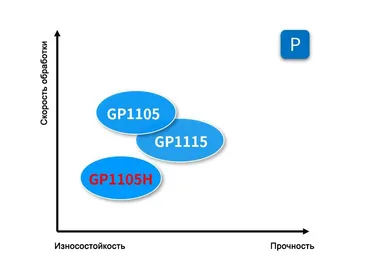 Железнодорожная отрасль | Эффективная обработка колесной пары серией RCMX