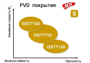 Токарные пластины ⁠из сверхпрочных сплавов