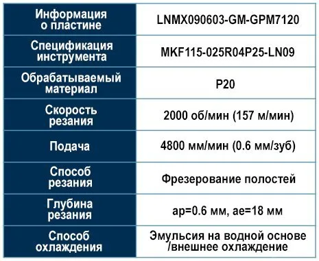 Фреза серии MKF115 и пластины серии LNMX ⁠с четырьмя режущими кромками, предназначенные для работы на высоких подачах