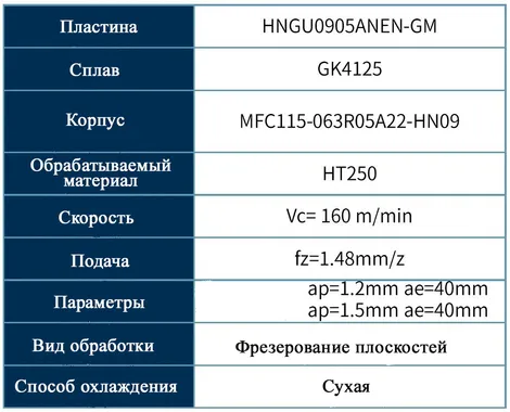 ⁠⁠Многофункциональный экономичный фрезерный инструмент HNGU+MFC115,145,160