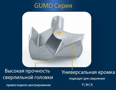 GUMD сверло со сменной головкой