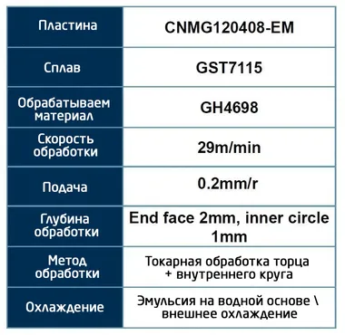 Токарные пластины ⁠из сверхпрочных сплавов
