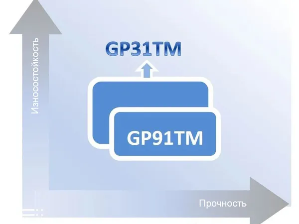 Токарные пластины | Сплав с покрытием GP31TM
