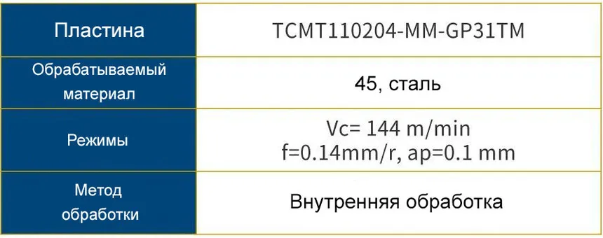 Токарные пластины | Сплав с покрытием GP31TM