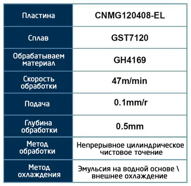 Токарные пластины ⁠из сверхпрочных сплавов