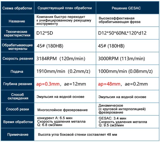 Эффективное технологическое решение для планетарного редуктора - Коробка передач и планетарная рама