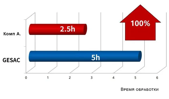 Концевые фрезы серии SS600 для обработки нержавеющей стали 