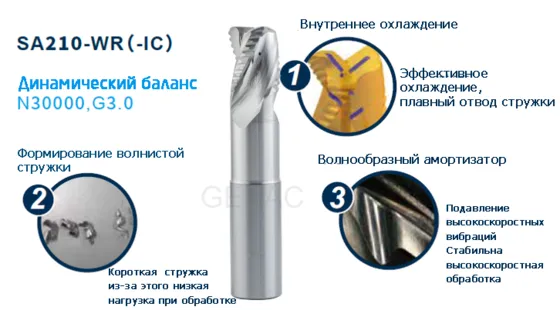 Высокоскоростная обработка алюминиевых сплавов концевыми фрезами