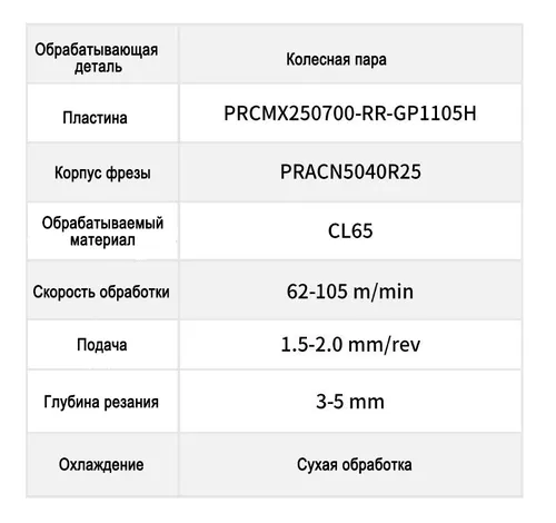 Железнодорожная отрасль | Эффективная обработка колесной пары серией RCMX