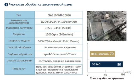 Высокоскоростная обработка алюминиевых сплавов концевыми фрезами