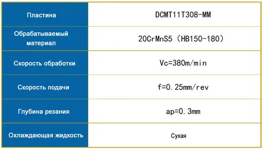 Автомобильная промышленность | Решение по обработки шестерен коробки передач