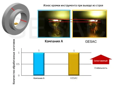 Токарные пластины ⁠из сверхпрочных сплавов