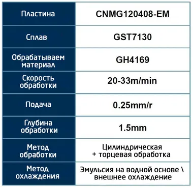 Токарные пластины ⁠из сверхпрочных сплавов