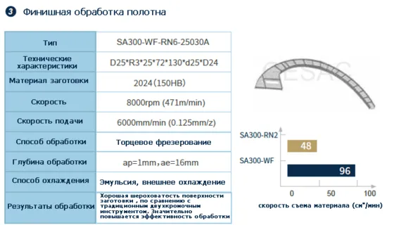 Высокоскоростная обработка алюминиевых сплавов концевыми фрезами