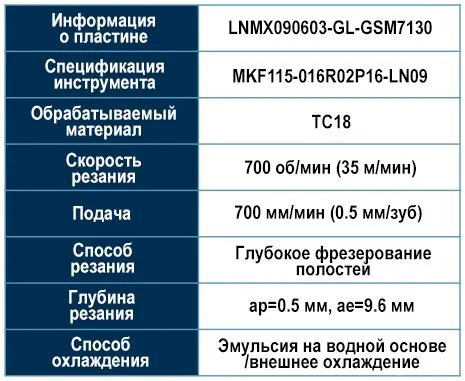Фреза серии MKF115 и пластины серии LNMX ⁠с четырьмя режущими кромками, предназначенные для работы на высоких подачах