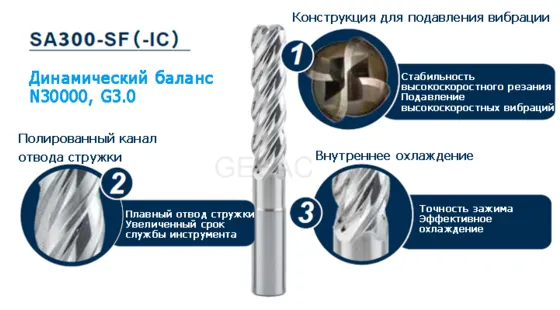 Высокоскоростная обработка алюминиевых сплавов концевыми фрезами