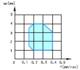 QM — Диапазон применения